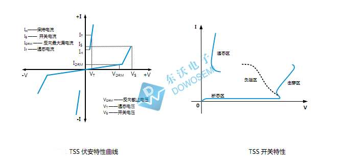 半導體放電管特性曲線和開關特性東沃.jpg