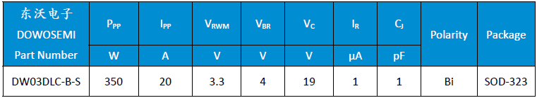 DW03DLC-B-S參數.png