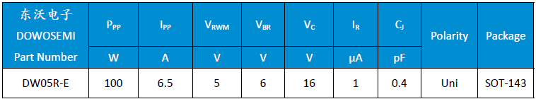 DW05R-E參數.png