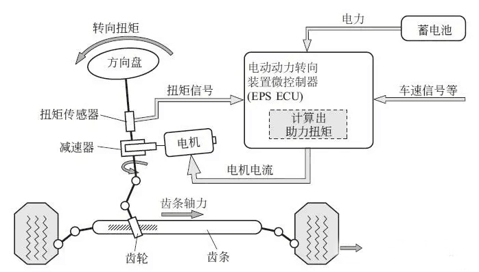 汽車EPS.jpg