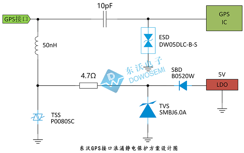 東沃GPS接口浪涌靜電保護方案設計圖.jpg